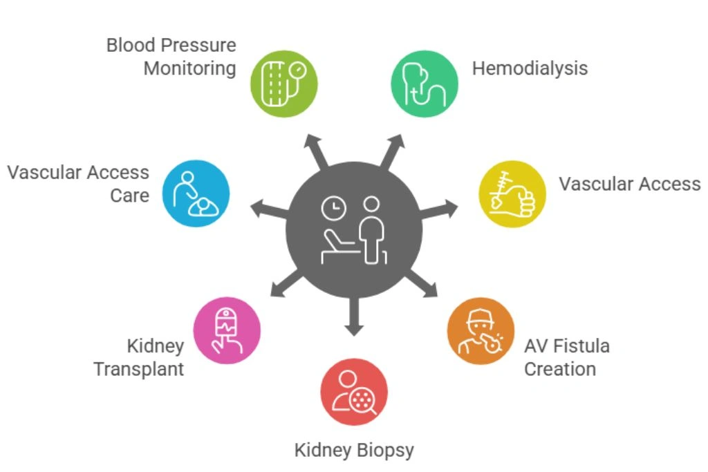 Modern Healthcare Facility
